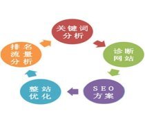 電子商務服務與企業營銷策劃的融合之道