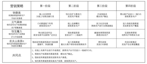 新消費品牌如何突圍？深圳品牌營銷策劃公司無限腦洞解析四大增長策略